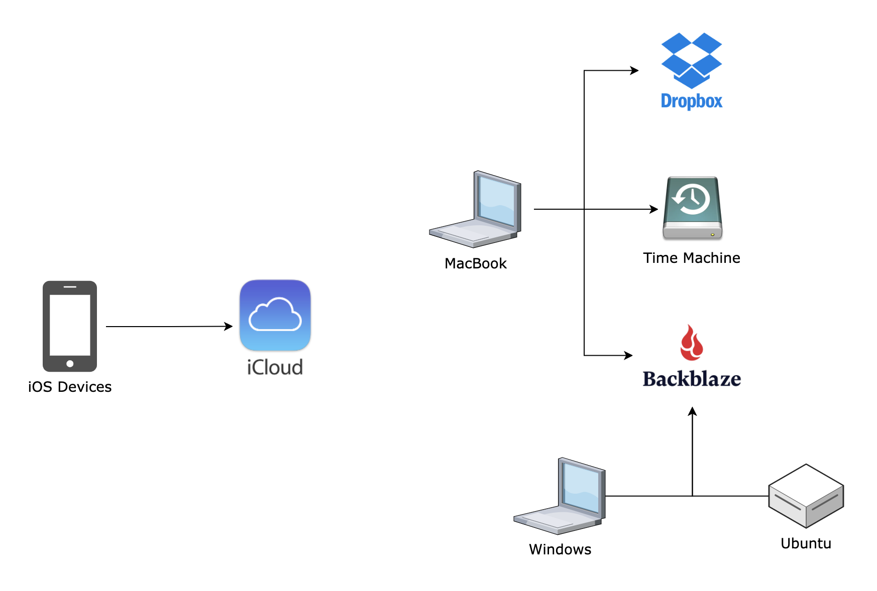 backup-diagram