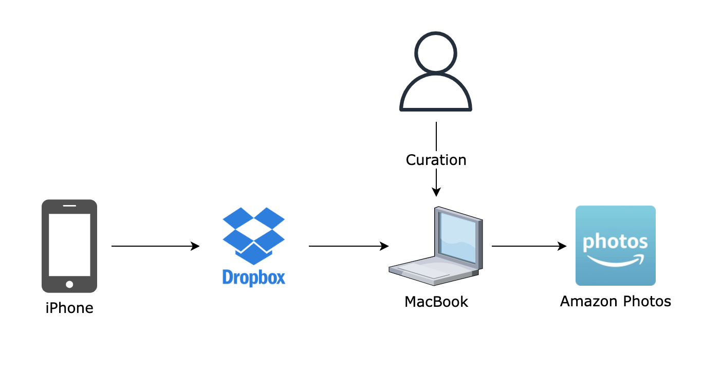 photos-diagram