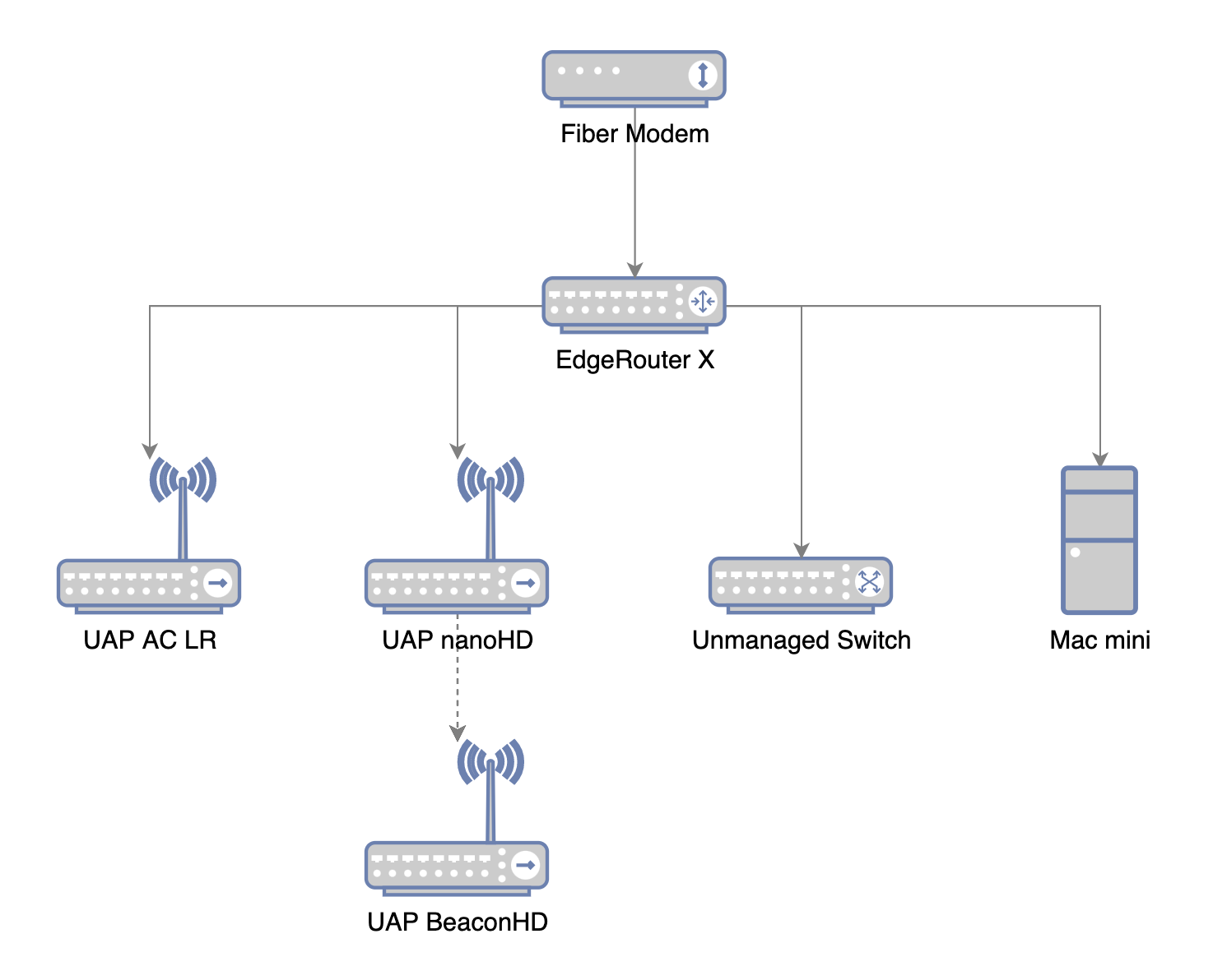 physical-network