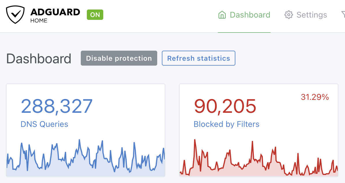 AdGuard stats